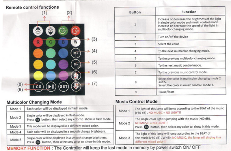 Music Led Controller 24 Keys IR Remote RGB Controller Music Sound LED Strip /LED Bulb Sensitive Control Aluminum 72 W